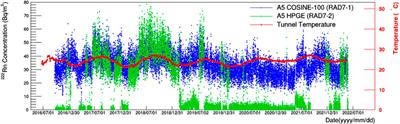 Radon concentration variations at the Yangyang underground laboratory